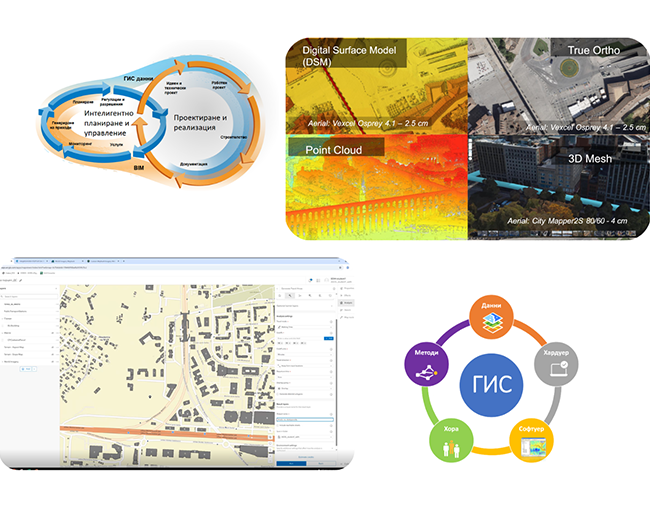 колаж илюстриращ елементи свързани с обучение по планиране, проектиране и строителство в ГИС среда